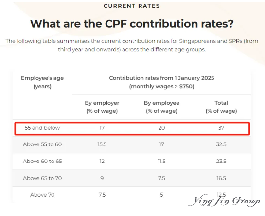 新加坡CPF公积金薪资门槛及最新缴纳比例