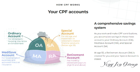 新加坡CPF公积金薪资门槛及最新缴纳比例