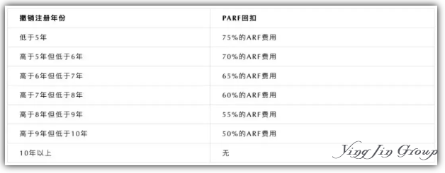 新加坡拥车证COE如何续约？