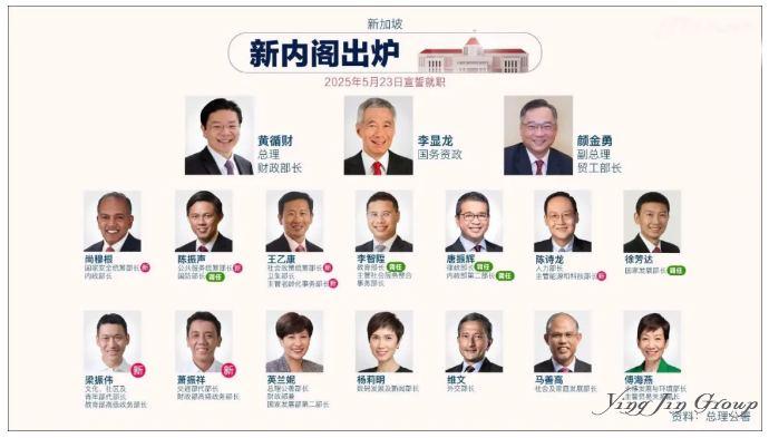 新加坡新内阁名单出炉！阵容大洗牌，80后崭露头角！