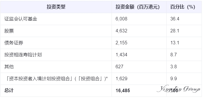 申请量暴增440%！香港投资移民最新数据公布