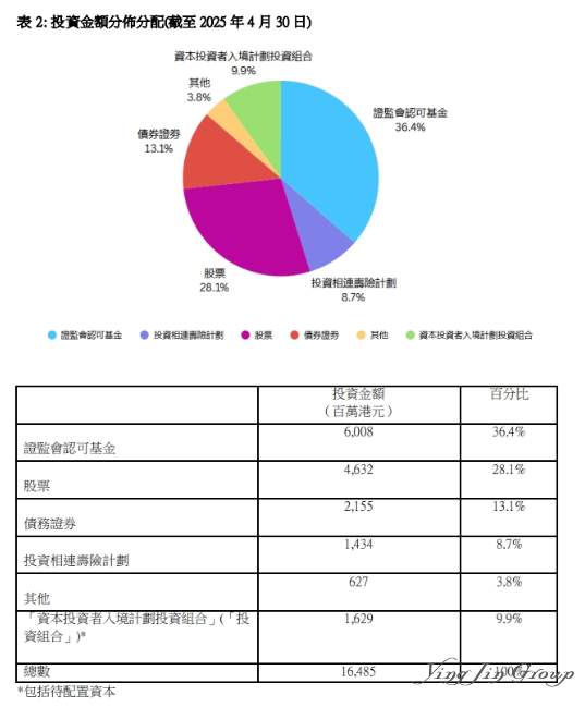 申请量暴增440%！香港投资移民最新数据公布