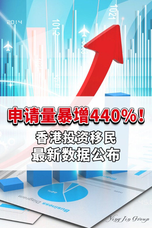 申请量暴增440%！香港新资本投资者入境计划最新数据公布
