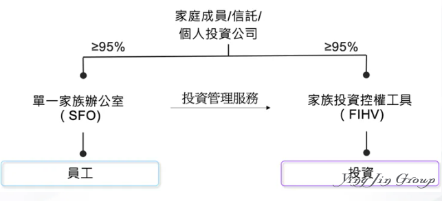 香港单一家族办公室税务优惠新政策