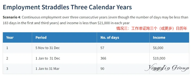 惊！注销新加坡EP准证竟有3种「0纳税」特权？