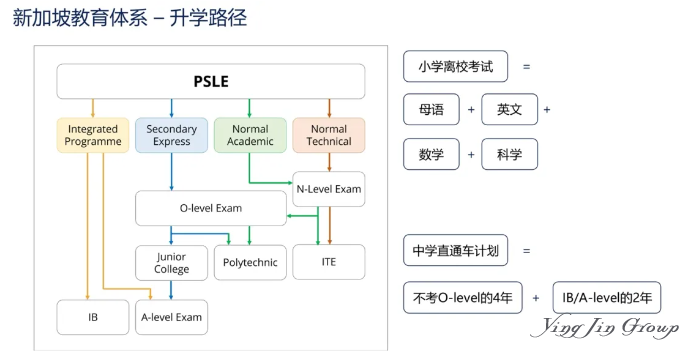 新加坡公立K12教育全解析