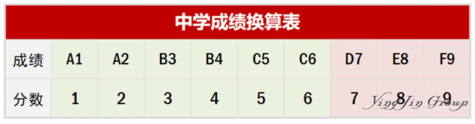 新加坡公立K12教育全解析