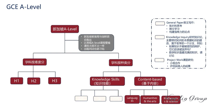 新加坡公立K12教育全解析