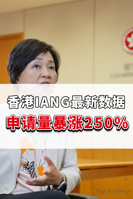 香港IANG最新数据！申请量暴涨250%！