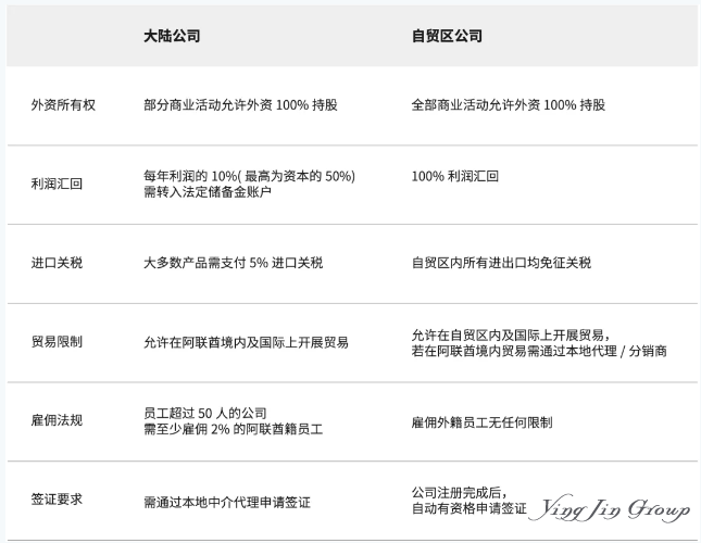 迪拜：中国企业出海的下一个黄金跳板？