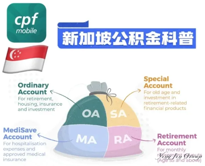 新加坡CPF