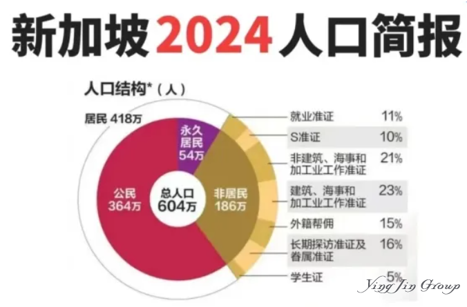 新加坡华人正在消失？选了个印度总统，文化就没了？