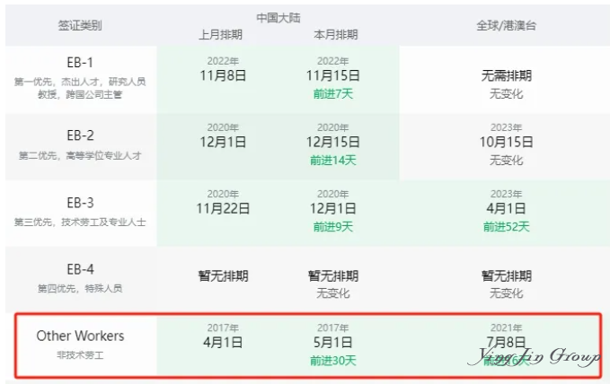 等8年才能拿的美国绿卡，为何说放弃就放弃了？