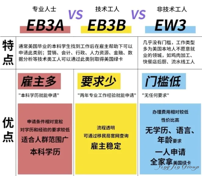 等8年才能拿的美国绿卡，为何说放弃就放弃了？