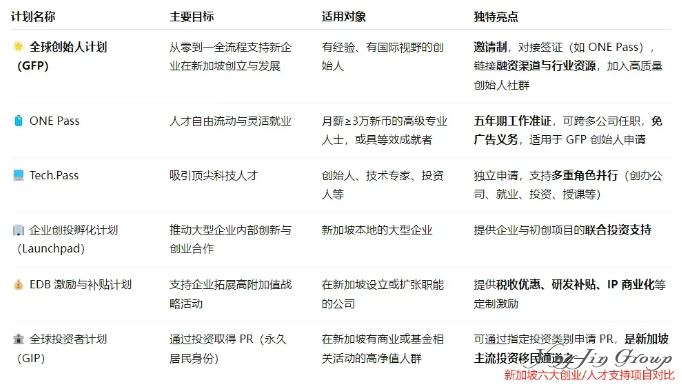 新加坡放大招！GFP全球创始人计划正式启动，顶级创业者看过来