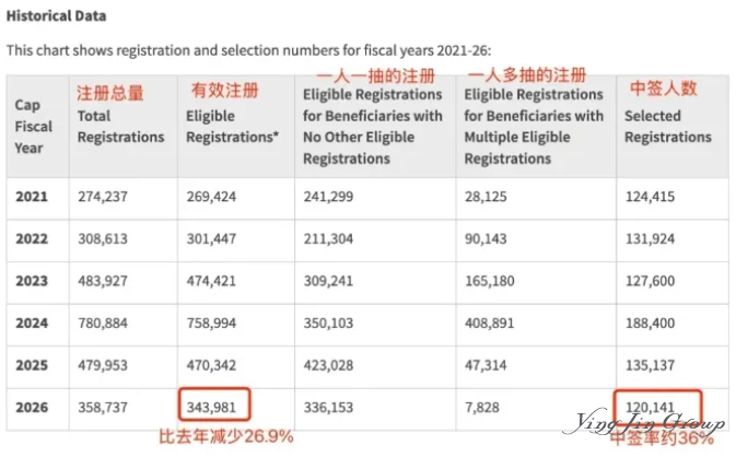 8月排期解读：EB2/3配额下月耗尽，9月排期或迎大幅倒退！