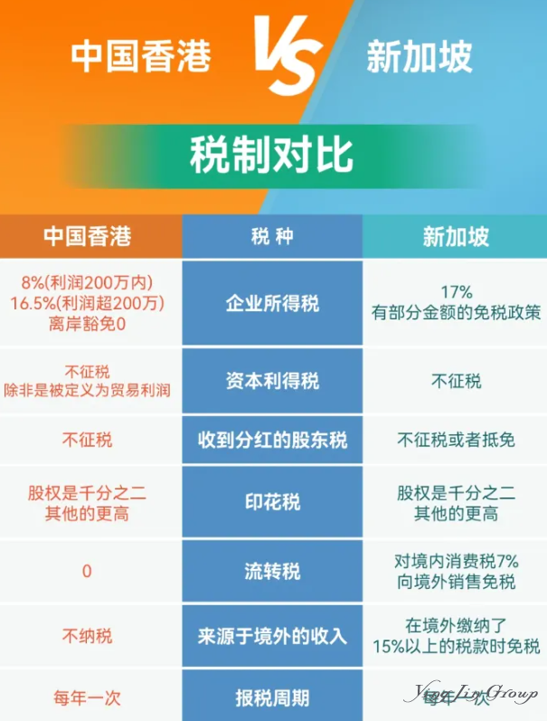 为何全球资本都借道新加坡，去投越南、印尼和泰国？
