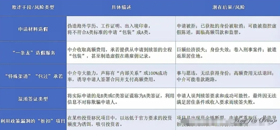 高才通常用的骗人伎俩和背后的大坑