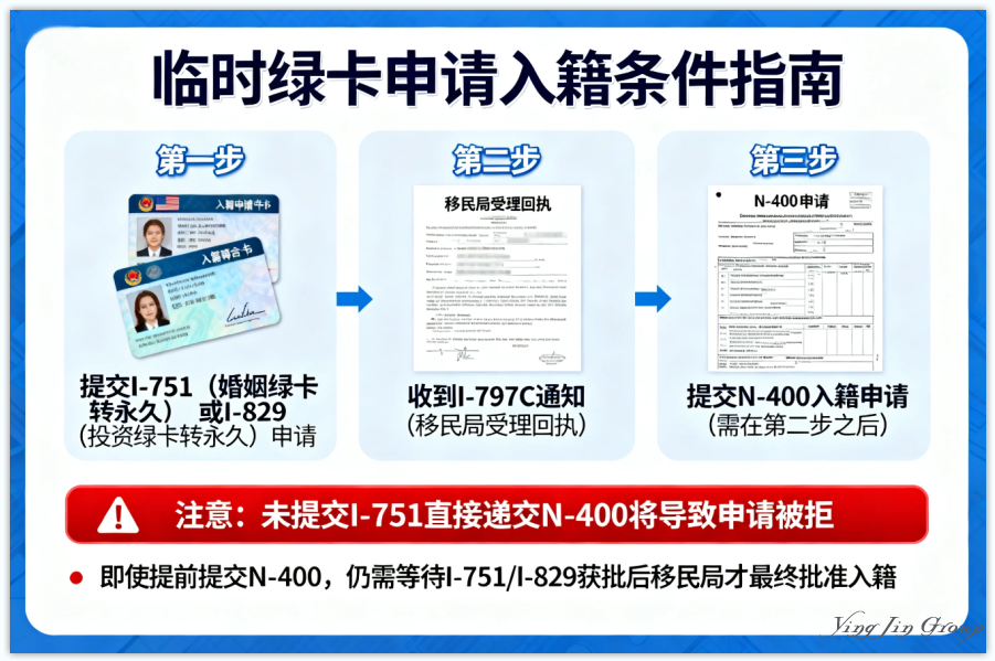 临时绿卡也能申请入籍？这些条件你可能已经符合！