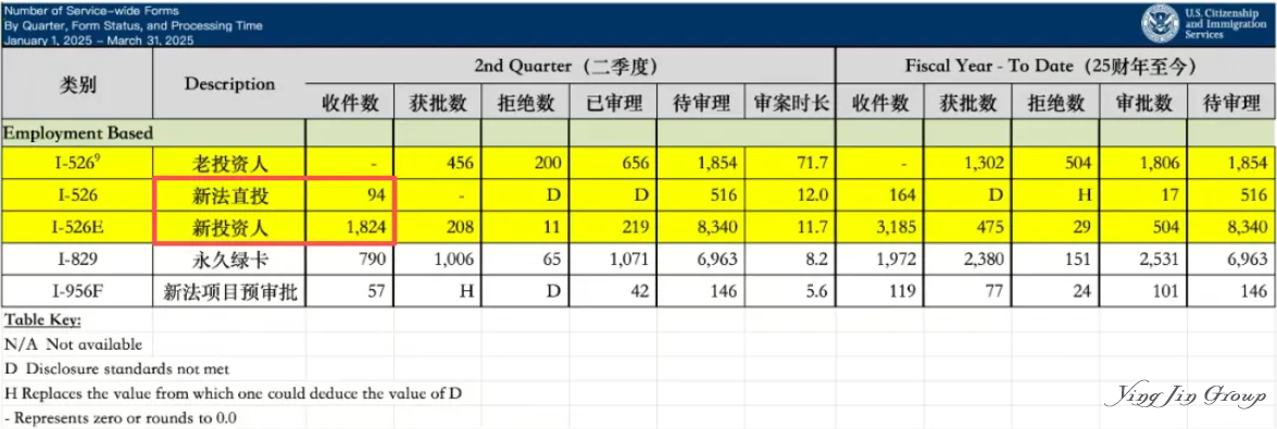 【紧急通知】2025财年美国EB-5名额全部耗尽，双递交窗口或在快速关闭！