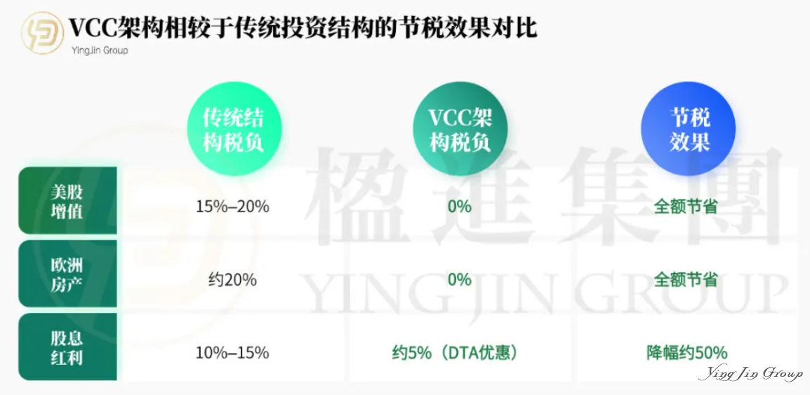 为何资产超5000万美元的家族，都在新加坡设立VCC？
