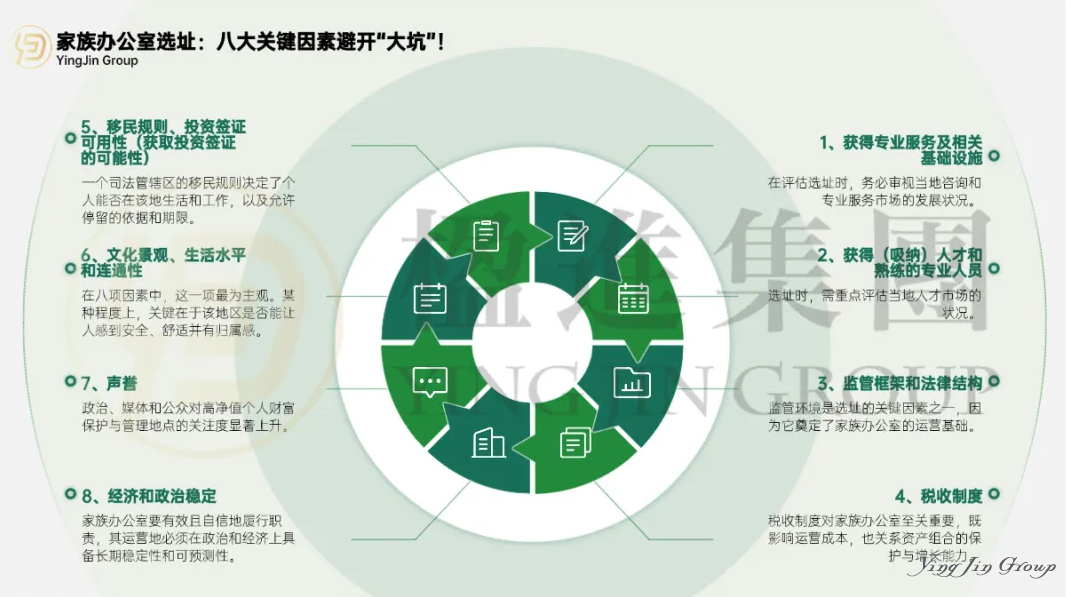家族办公室选址：八大关键因素避开“大坑”！