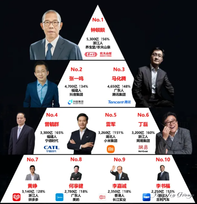 超越李嘉诚，掌舵宁德时代：曾毓群的真正王牌并非电池，而是身份！