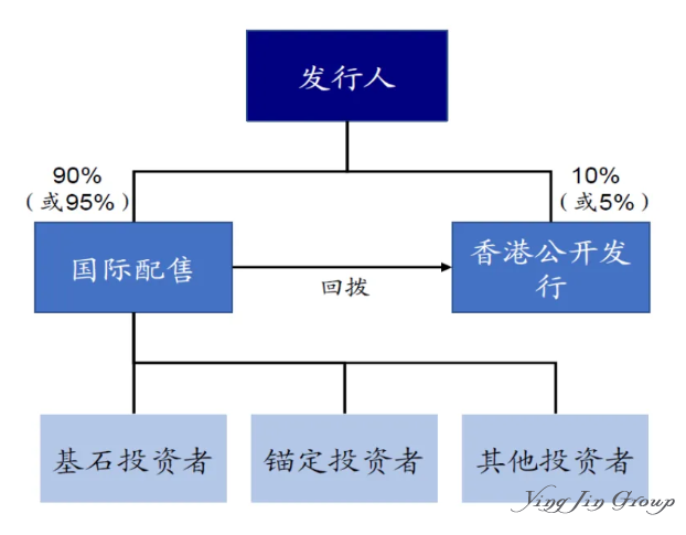 港股IPO投资者三分天下，谁才是市场真正的“价格发现者”？