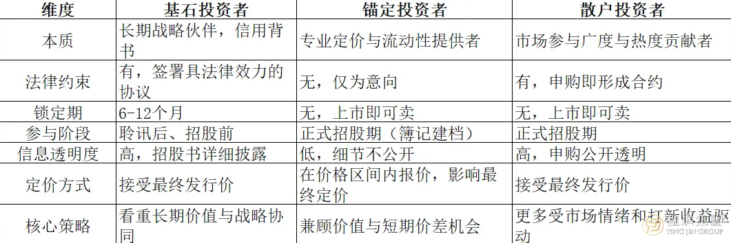 港股IPO投资者三分天下，谁才是市场真正的“价格发现者”？