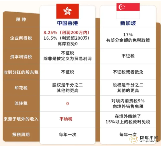 楹进集团举办新加坡、香港定居深度分享会圆满落幕