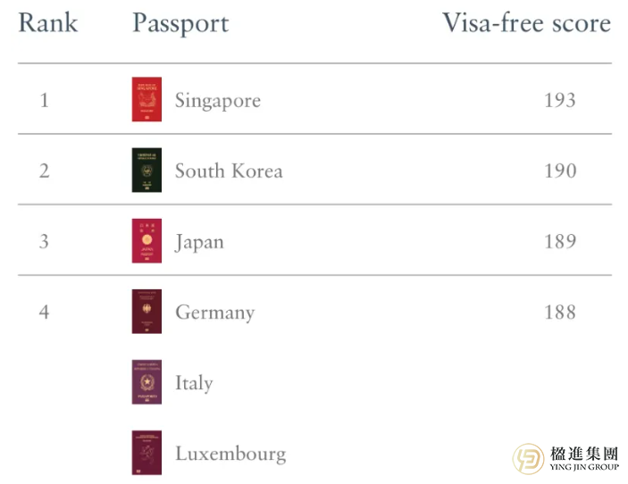 楹进集团举办新加坡、香港定居深度分享会圆满落幕