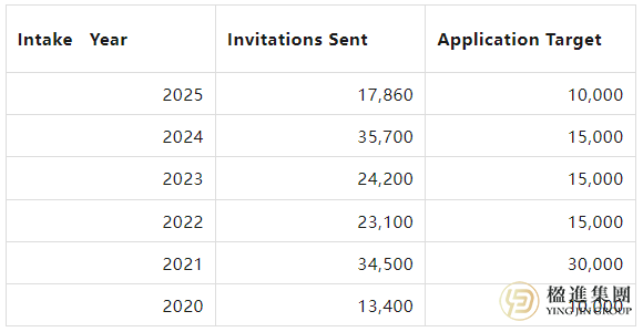 加拿大移民政策巨变：2026-2028计划究竟释放了哪些信号？