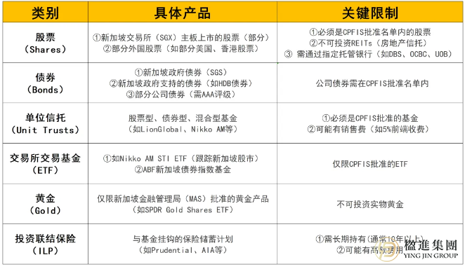 在新加坡，我们每年最多要强制交多少CPF？