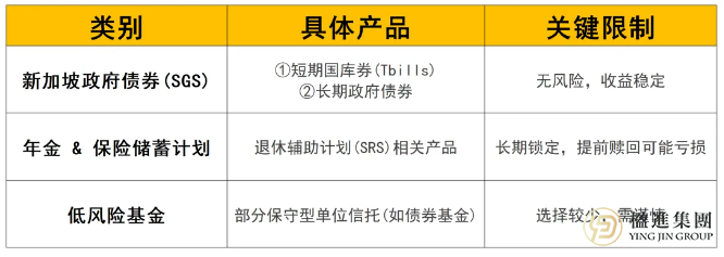 在新加坡，我们每年最多要强制交多少CPF？