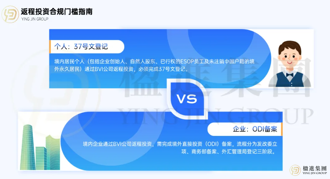 跨境投资者必看！BVI架构返程投资“资金回流”实操手册