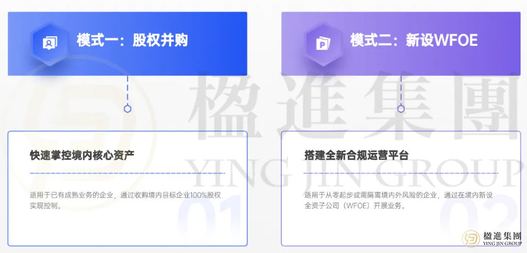 跨境投资者必看！BVI架构返程投资“资金回流”实操手册