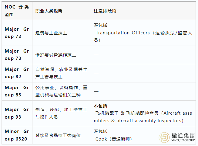 安省OINP突暂停“快速通道技工类”？技工移民路生变数？