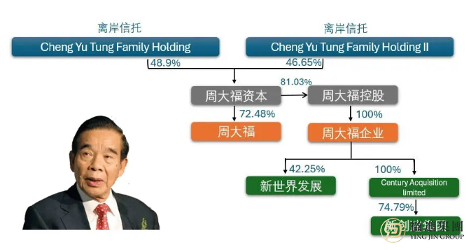 香港四大家族的财富保险柜：信托如何决定百年财富的最终归宿？