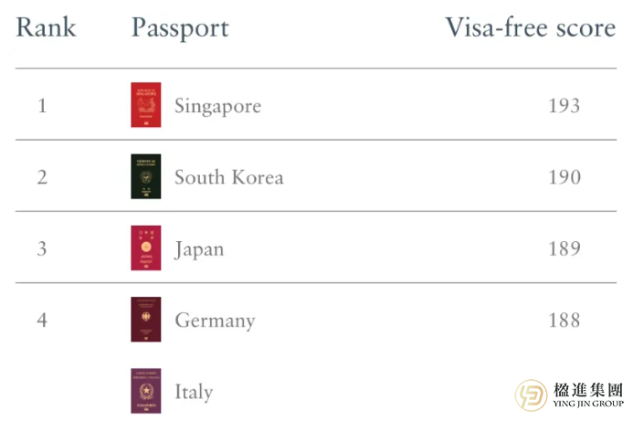 别再被骗了！关于新加坡PR免签，99%的人都搞错了