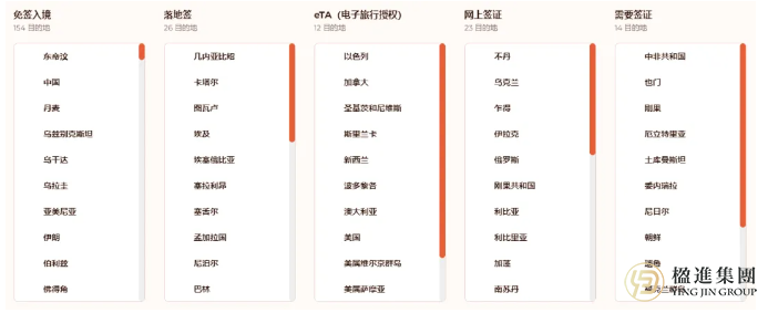 别再被骗了！关于新加坡PR免签，99%的人都搞错了