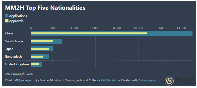 马来西亚我的第二家园能否在竞争中重现辉煌？