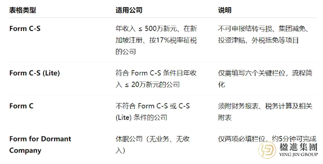 YA 2025报税截止在即，企业如何避免罚款并顺利完成申报？