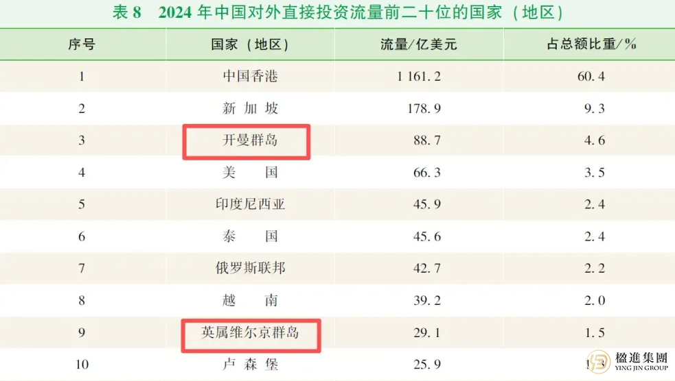 阿里、腾讯、京东…为何企业巨头都在同一个“小镇”注册公司？