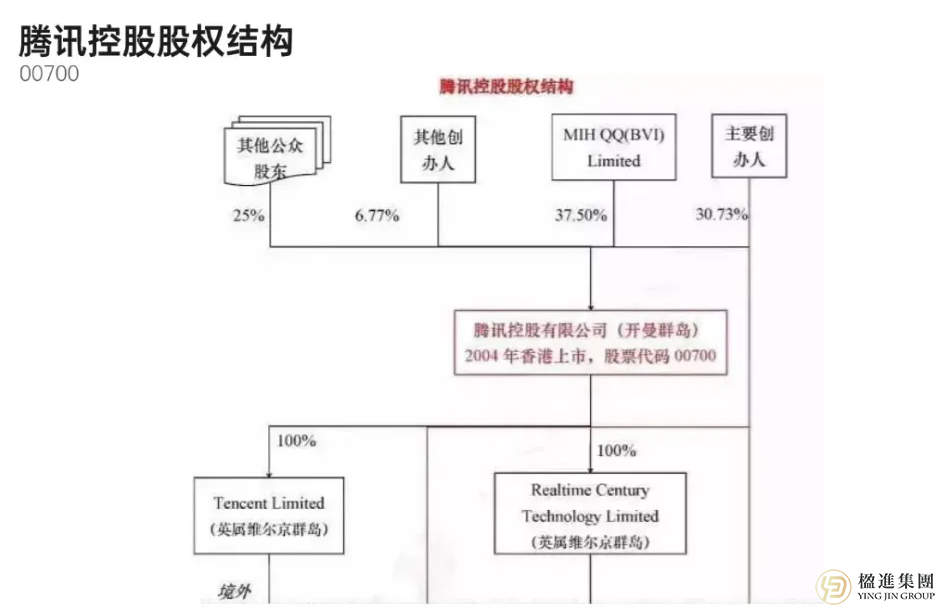 阿里、腾讯、京东…为何企业巨头都在同一个“小镇”注册公司？