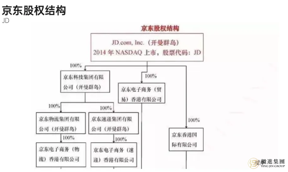 阿里、腾讯、京东…为何企业巨头都在同一个“小镇”注册公司？
