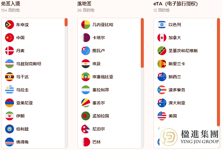 新加坡唯一“一步到位”PR通道：全球商业投资者计划(GIP) 申请指南