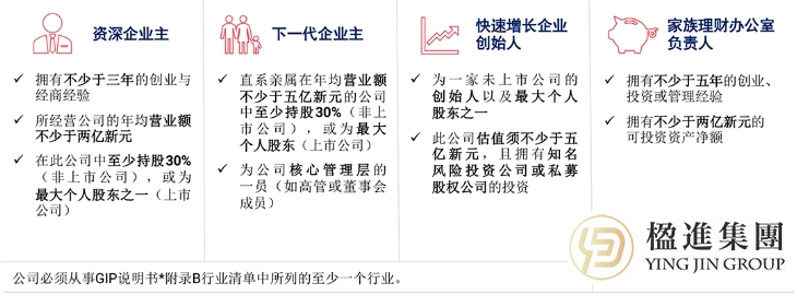 新加坡唯一“一步到位”PR通道：全球商业投资者计划(GIP) 申请指南