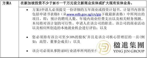 新加坡唯一“一步到位”PR通道：全球商业投资者计划(GIP) 申请指南