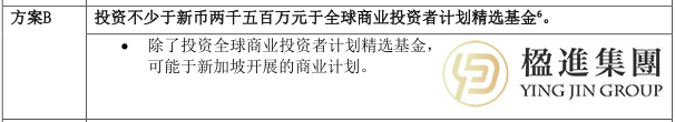 新加坡唯一“一步到位”PR通道：全球商业投资者计划(GIP) 申请指南