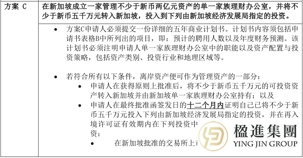 新加坡唯一“一步到位”PR通道：全球商业投资者计划(GIP) 申请指南